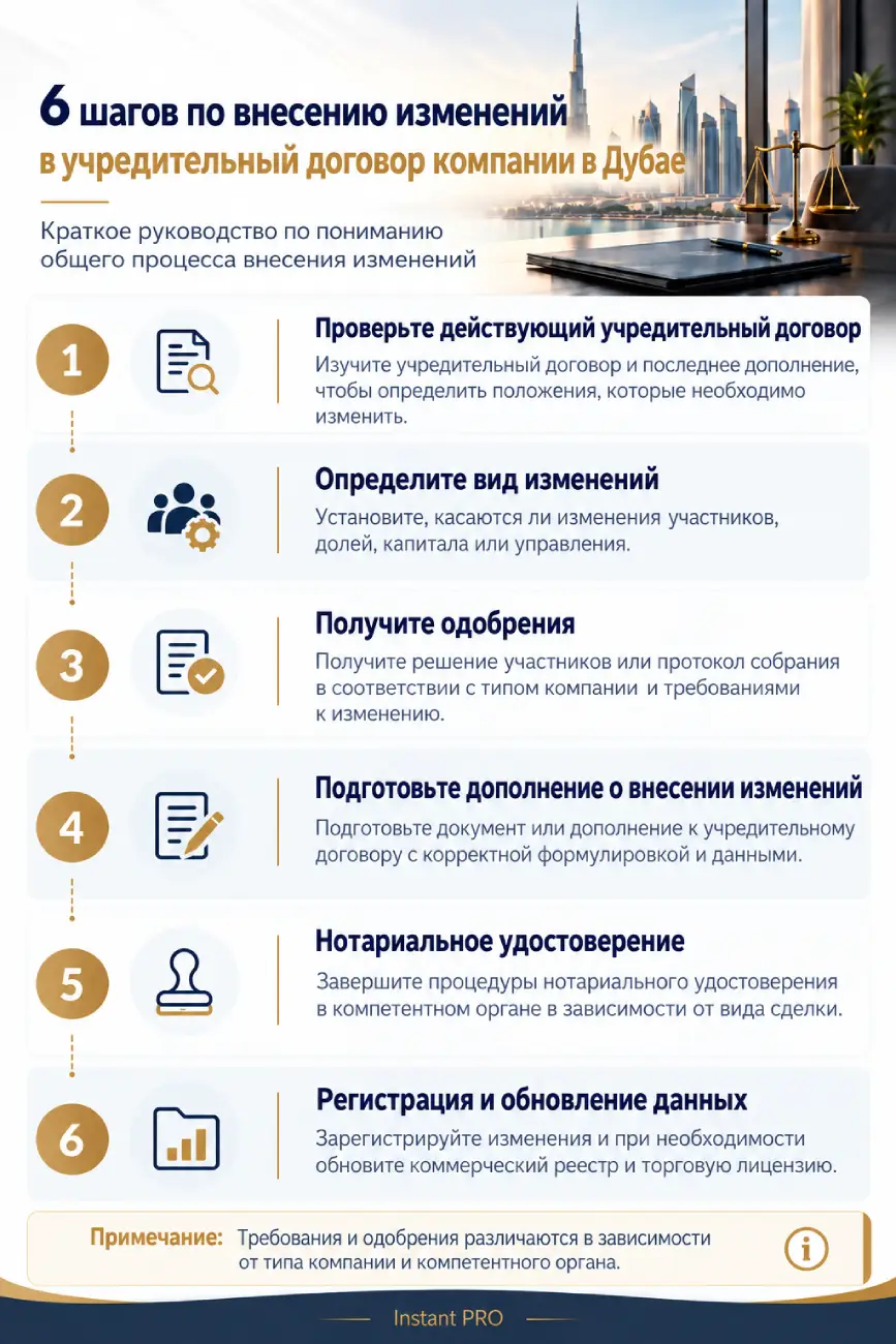 6 шагов_ изменения договора в Дубае