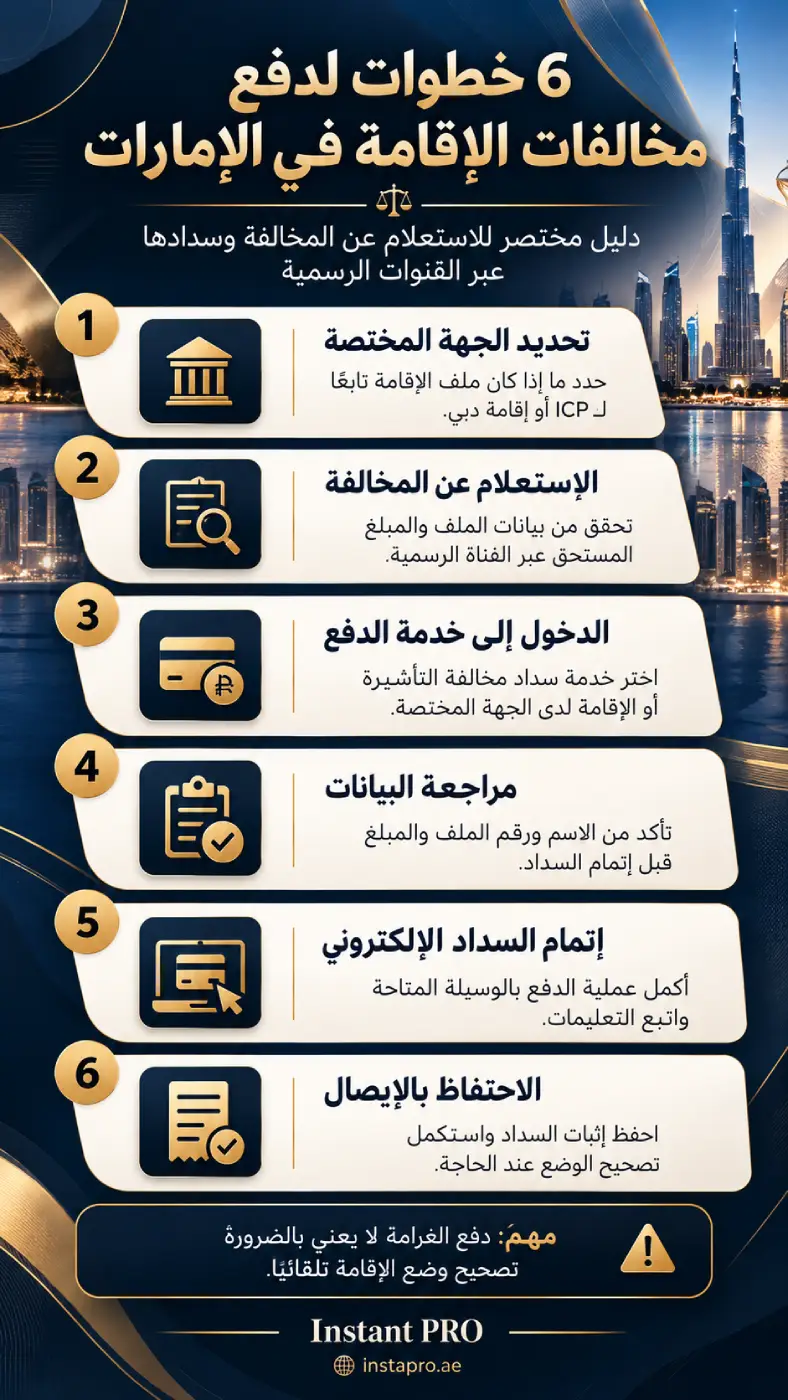 خطوات دفع مخالفات الإقامة في الإمارات عبر ICP وإقامة دبي، من الاستعلام عن المخالفة حتى إتمام السداد والاحتفاظ بالإيصال