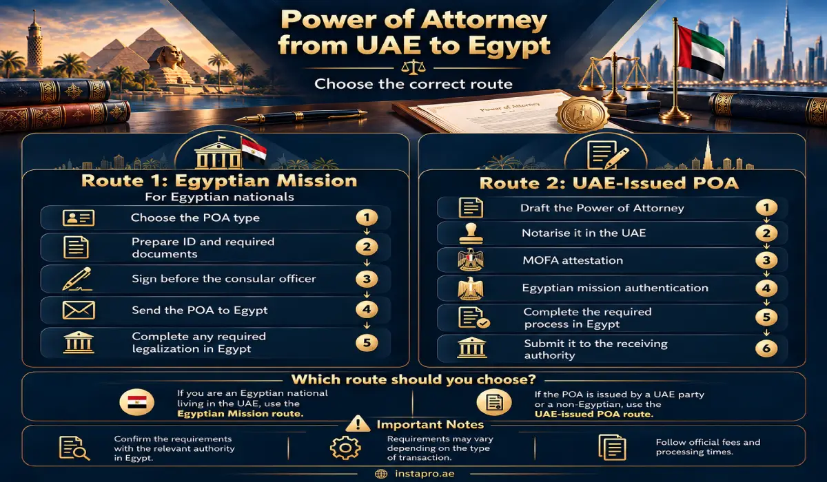 Power of Attorney from the UAE to Egypt: Consulate or Notary? 1 Power of Attorney from the UAE to Egypt
