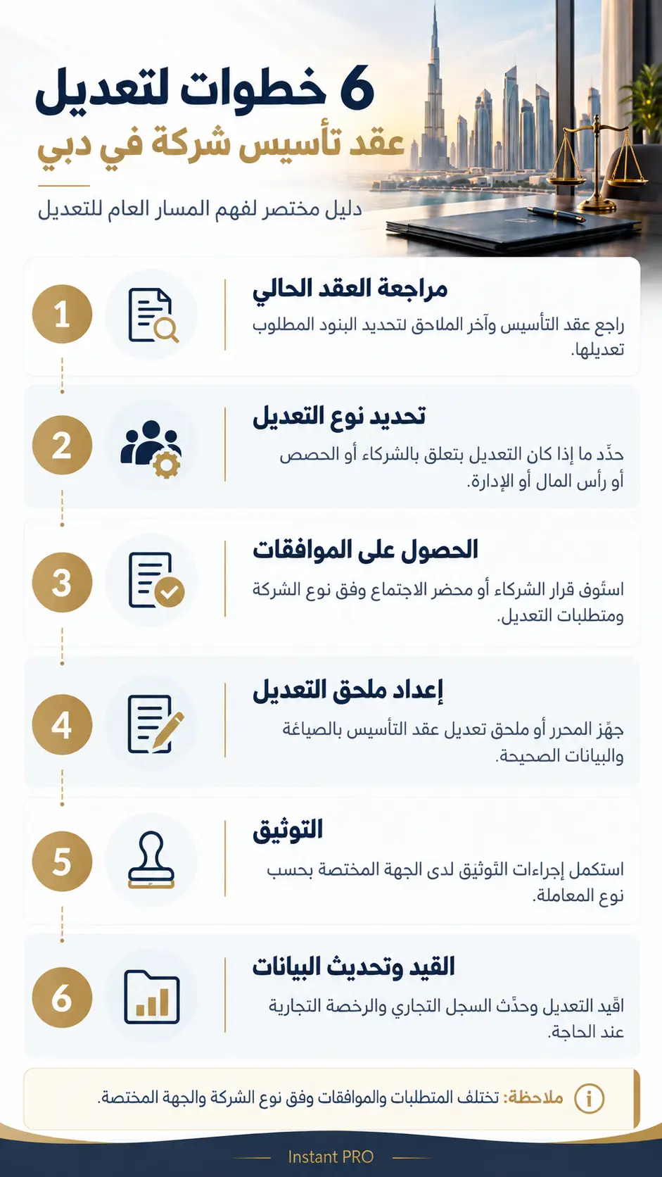تعديل عقد تأسيس شركة في دبي: الإجراءات والمستندات والرسوم 1 خطوات تعديل عقد تأسيس شركة في دبي