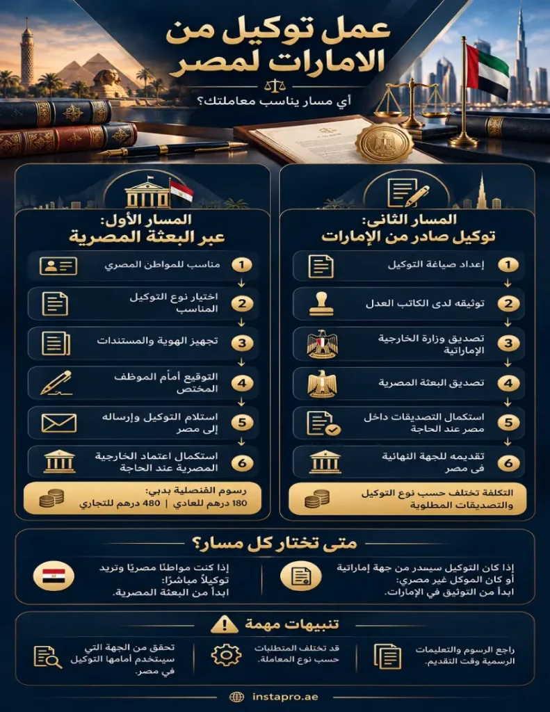 خطوات عمل توكيل من الامارات لمصر عبر القنصلية أو الكاتب العدل
